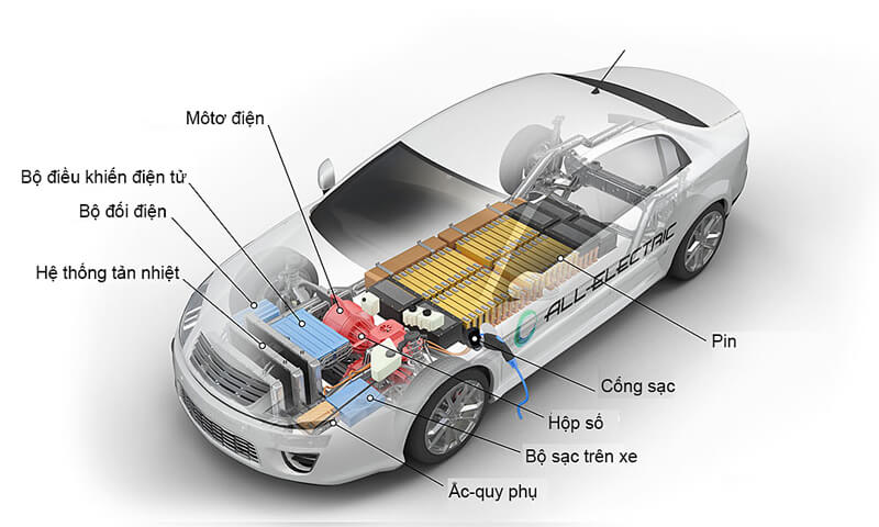 xe ô tô điện có cần bằng lái không 6
